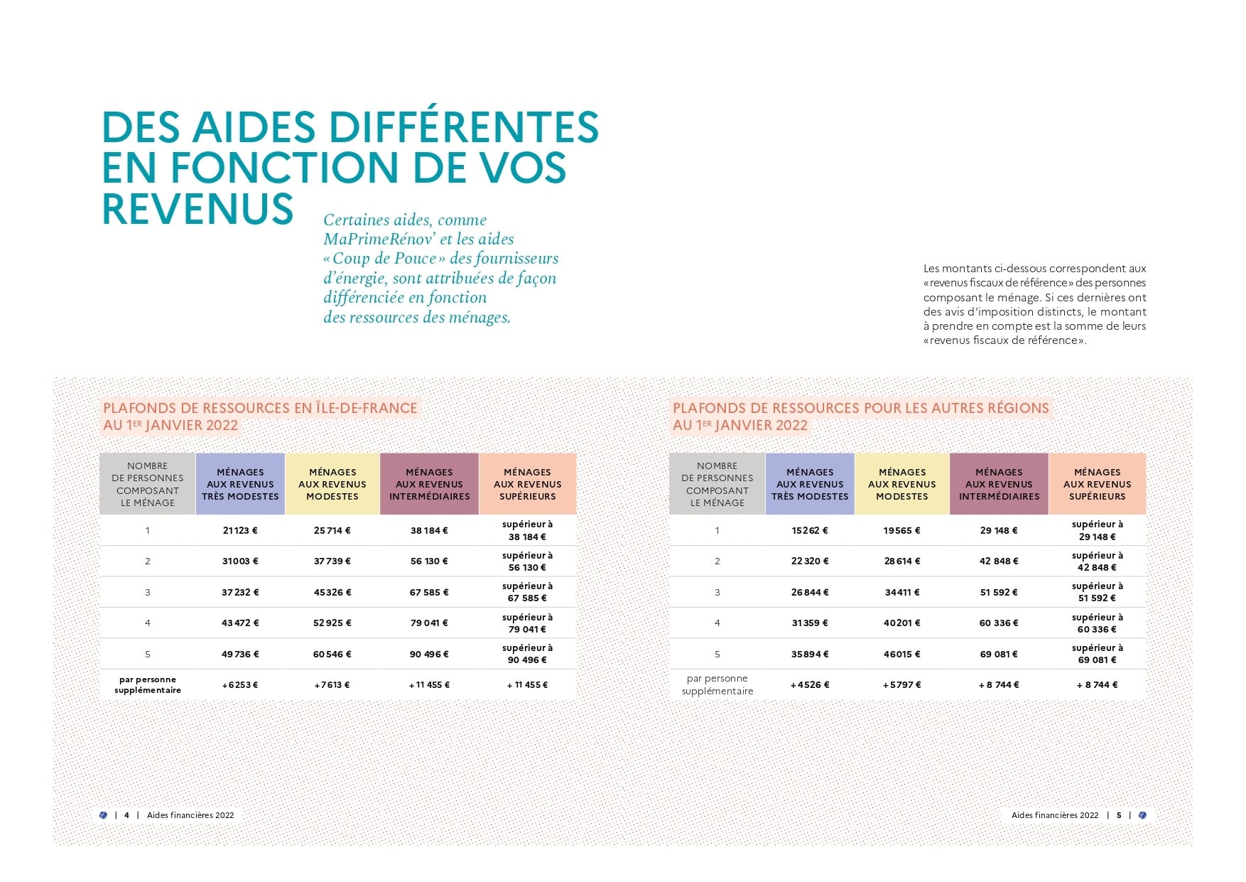 Tableau des revenus de référence